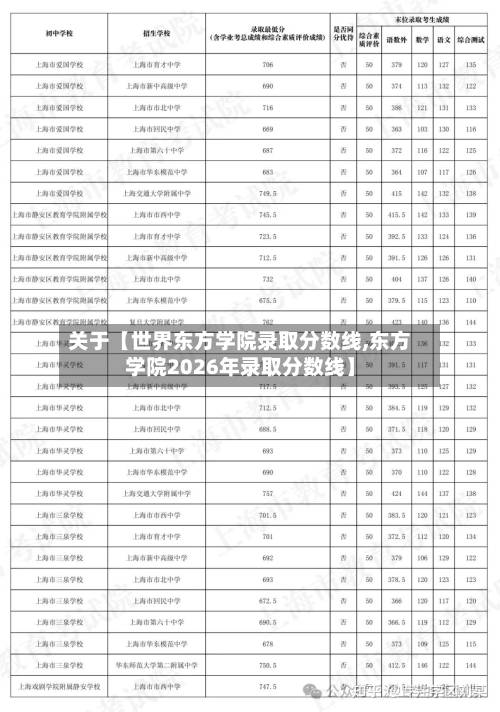 关于【世界东方学院录取分数线,东方学院2026年录取分数线】-第2张图片