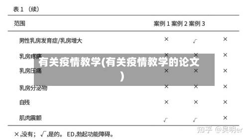 有关疫情教学(有关疫情教学的论文)-第1张图片