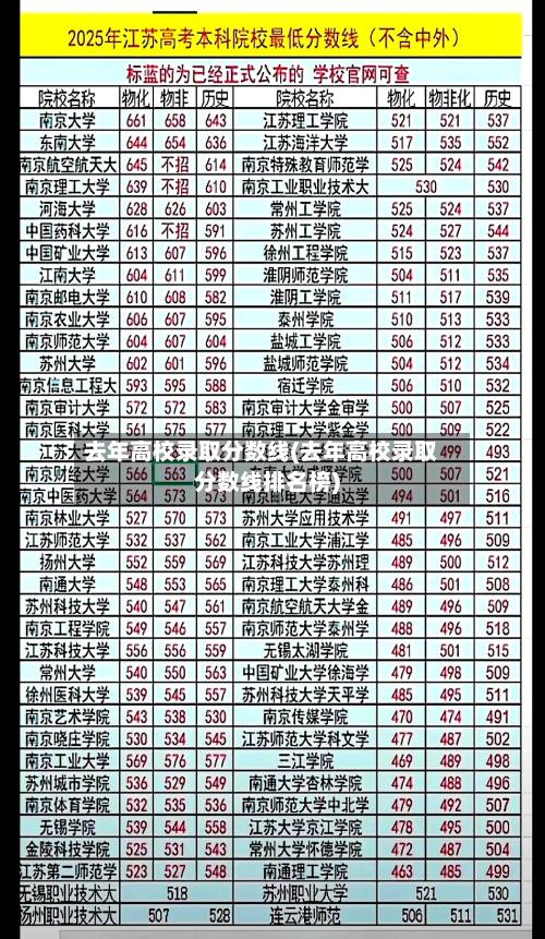 去年高校录取分数线(去年高校录取分数线排名榜)