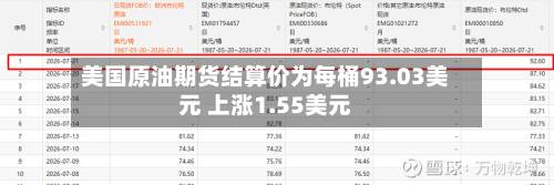 美国原油期货结算价为每桶93.03美元 上涨1.55美元-第2张图片