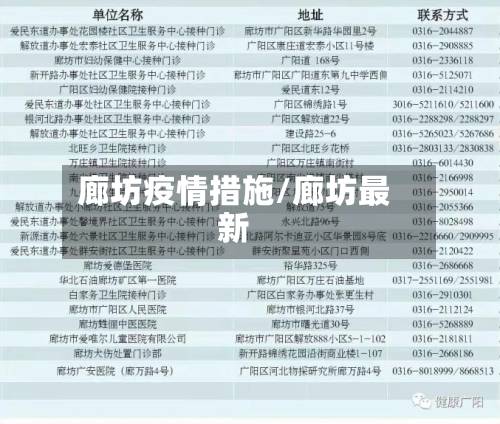 廊坊疫情措施/廊坊最新-第1张图片