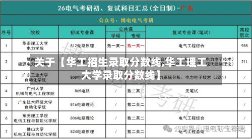 关于【华工招生录取分数线,华工理工大学录取分数线】