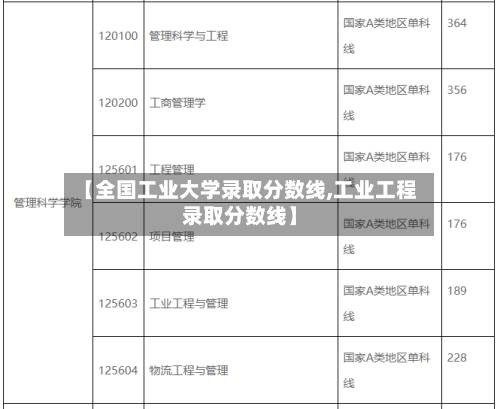 【全国工业大学录取分数线,工业工程录取分数线】