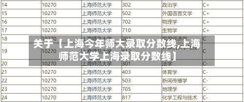关于【上海今年师大录取分数线,上海师范大学上海录取分数线】