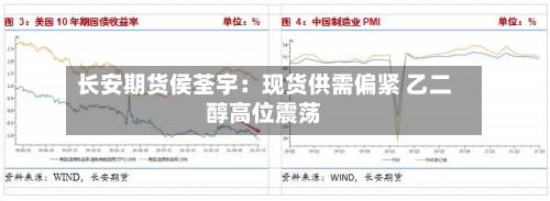 长安期货侯荃宇：现货供需偏紧 乙二醇高位震荡-第2张图片