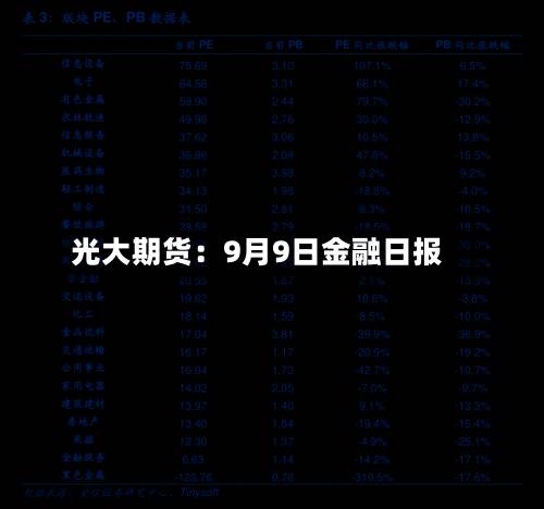 光大期货:9月9日金融日报-第2张图片