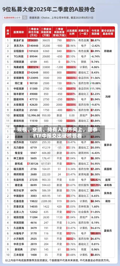 规模	、业绩、持有人数齐向上，国泰ETF中报交出硬核答卷-第2张图片