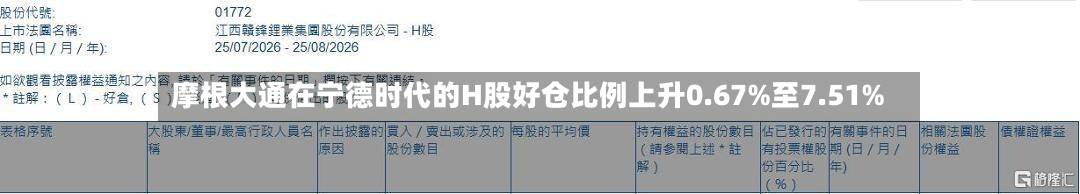 摩根大通在宁德时代的H股好仓比例上升0.67%至7.51%-第1张图片