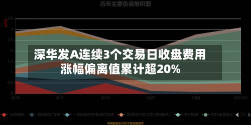 深华发A连续3个交易日收盘费用涨幅偏离值累计超20%-第2张图片