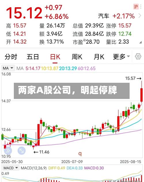 两家A股公司，明起停牌
