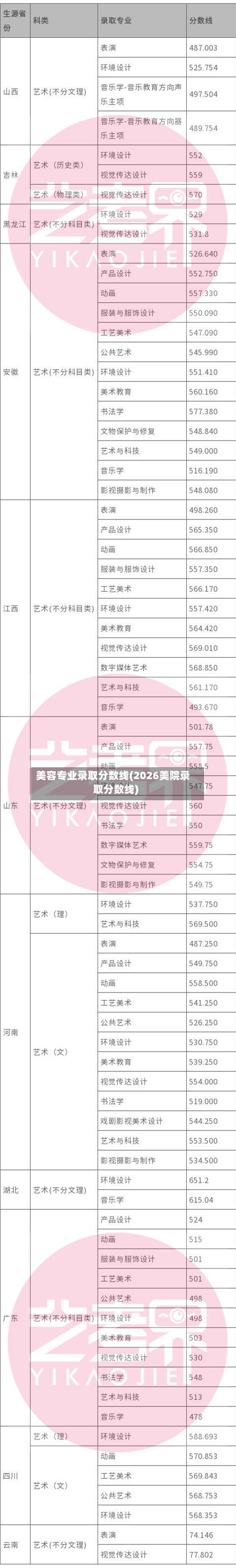 美容专业录取分数线(2026美院录取分数线)-第2张图片