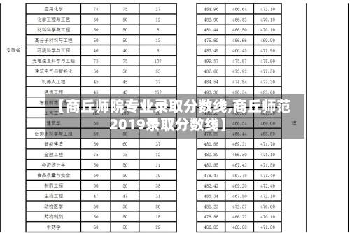 【商丘师院专业录取分数线,商丘师范2019录取分数线】-第3张图片