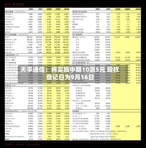 天孚通信:将实施中期10派5元 股权登记日为9月16日-第2张图片
