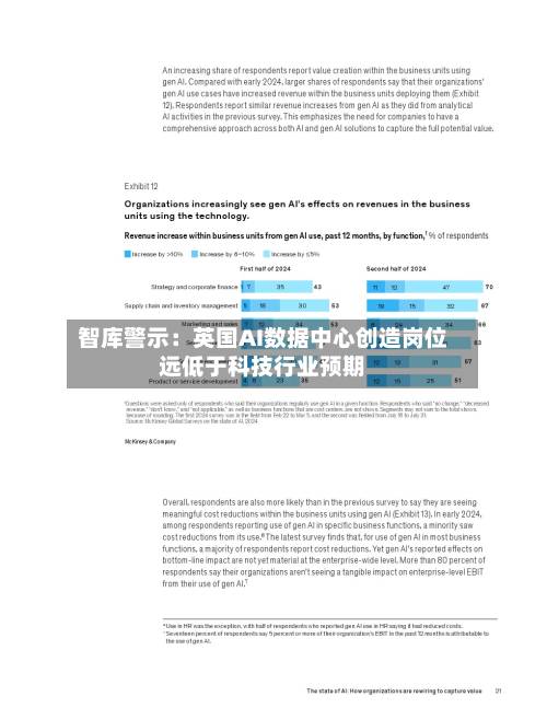 智库警示：英国AI数据中心创造岗位远低于科技行业预期-第2张图片