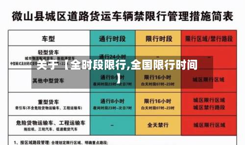 关于【全时段限行,全国限行时间】