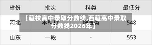 【藏校高中录取分数线,西藏高中录取分数线2026年】