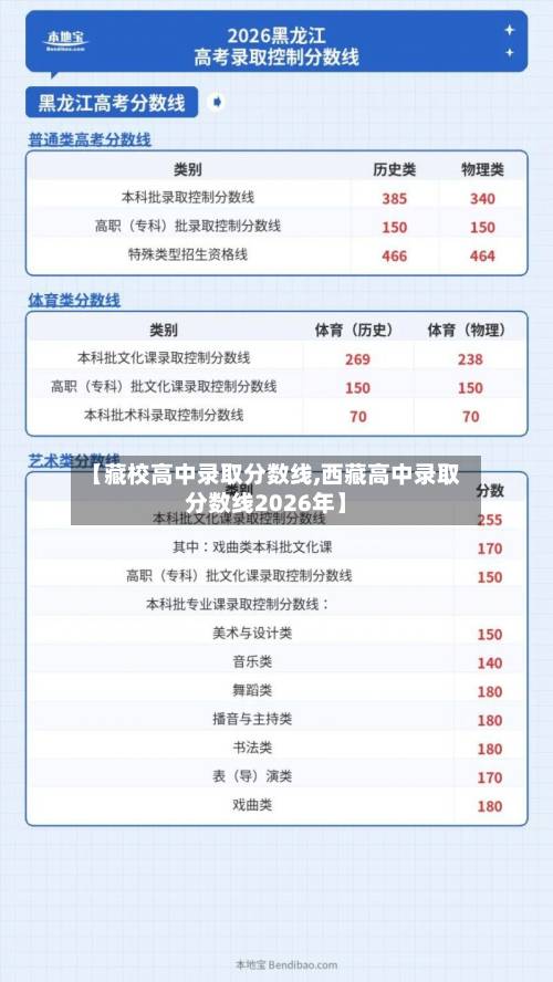 【藏校高中录取分数线,西藏高中录取分数线2026年】-第2张图片