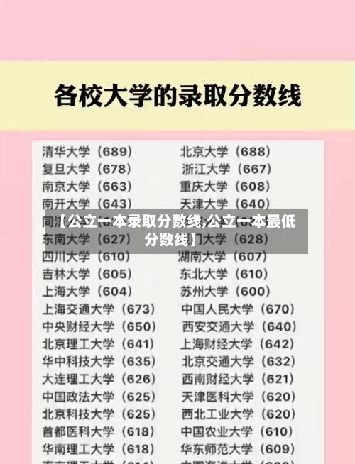 【公立一本录取分数线,公立一本最低分数线】
