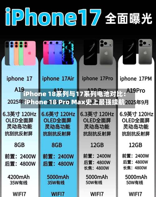iPhone 18系列与17系列电池对比:iPhone 18 Pro Max史上最强续航-第2张图片