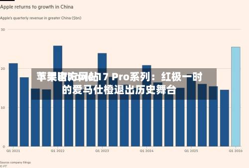 苹果官方网站下架iPhone 17 Pro系列：红极一时的爱马仕橙退出历史舞台
