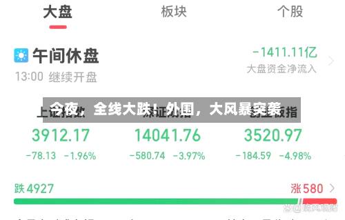 今夜，全线大跌！外围	，大风暴突袭-第3张图片