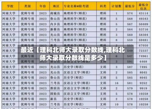 最近【理科北师大录取分数线,理科北师大录取分数线是多少】