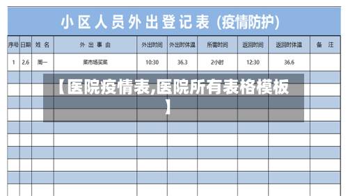 【医院疫情表,医院所有表格模板】