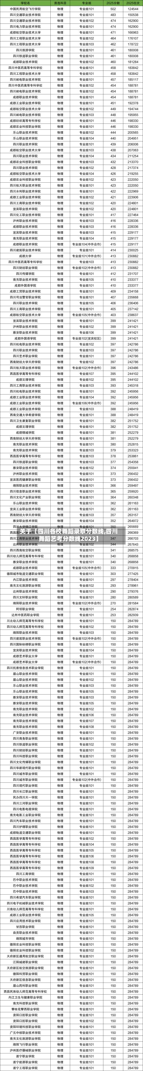 关于【四川各校舞蹈录取分数线,四川舞蹈艺考分数线2023】