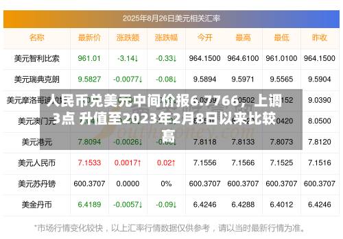 人民币兑美元中间价报6.7766	，上调3点 升值至2023年2月8日以来比较高！-第2张图片