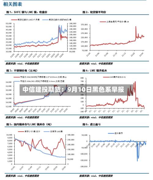 中信建投期货：9月10日黑色系早报-第2张图片