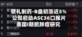 歌礼制药-B盘初涨近5% 公司启动ASC36口服片美国I期肥胖症研究-第1张图片