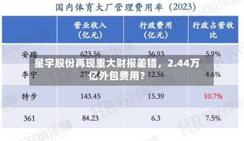 星宇股份再现重大财报差错	，2.44万亿外包费用？-第2张图片