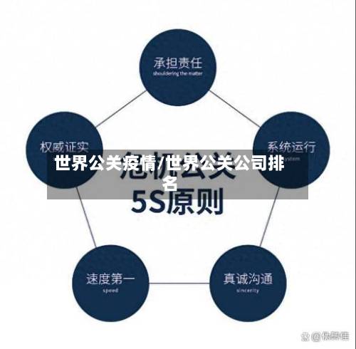 世界公关疫情/世界公关公司排名-第2张图片