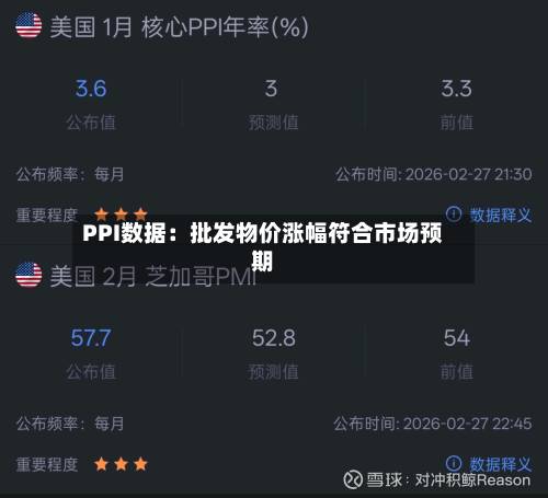 PPI数据：批发物价涨幅符合市场预期-第2张图片