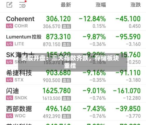 美股开盘：三大指数齐跌，存储板块重挫