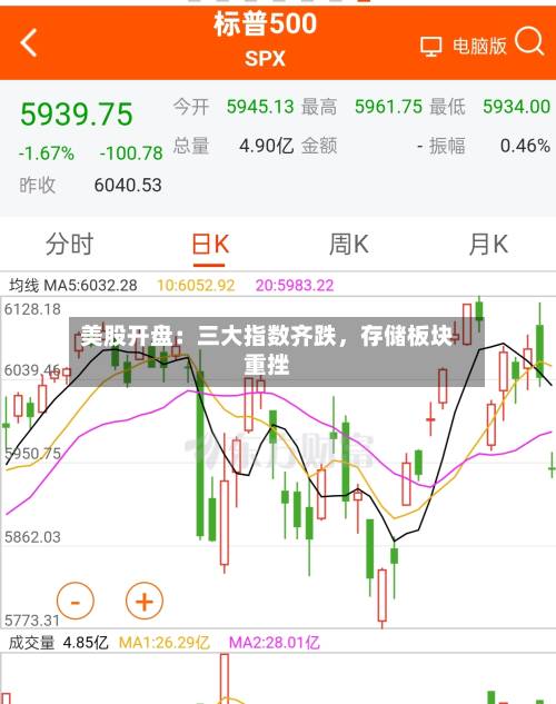 美股开盘：三大指数齐跌，存储板块重挫-第2张图片