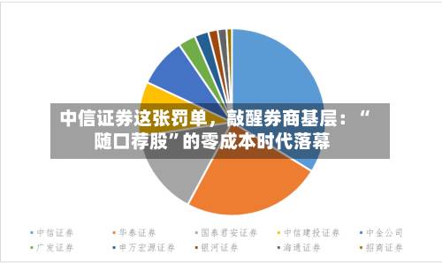 中信证券这张罚单，敲醒券商基层：“随口荐股	”的零成本时代落幕-第3张图片