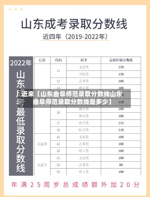 近来【山东曲阜师范录取分数线山东曲阜师范录取分数线是多少】-第2张图片