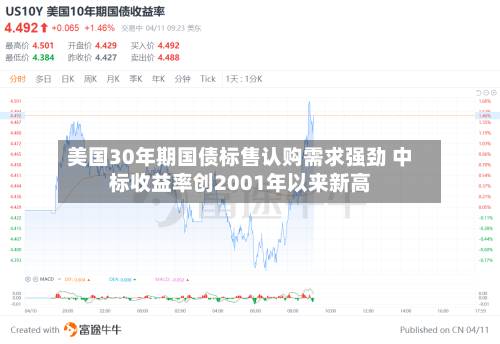 美国30年期国债标售认购需求强劲 中标收益率创2001年以来新高-第2张图片
