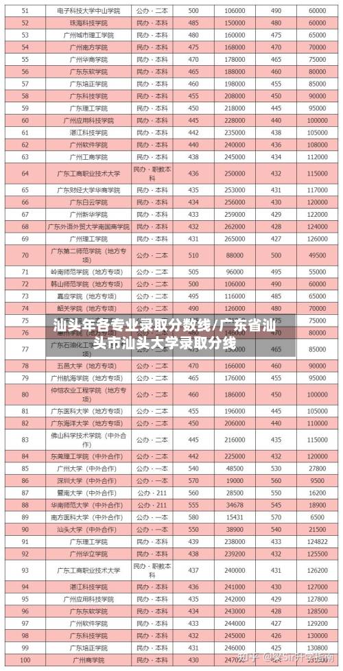 汕头年各专业录取分数线/广东省汕头市汕头大学录取分线-第2张图片