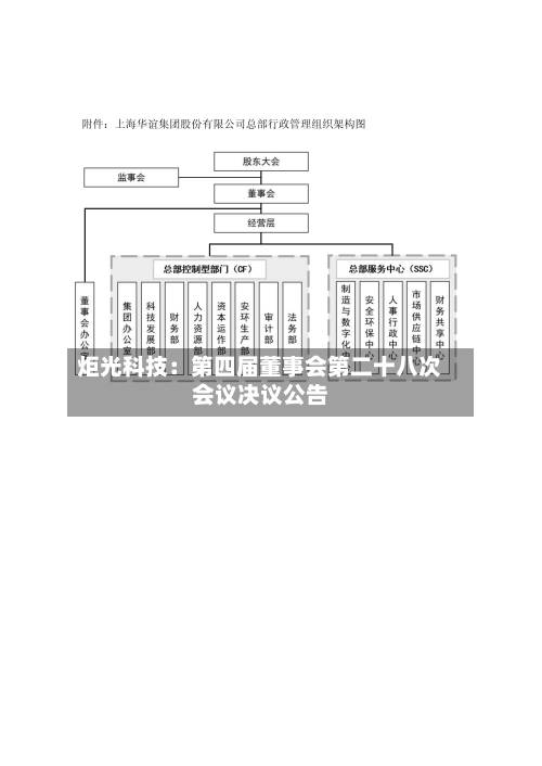 炬光科技：第四届董事会第二十八次会议决议公告