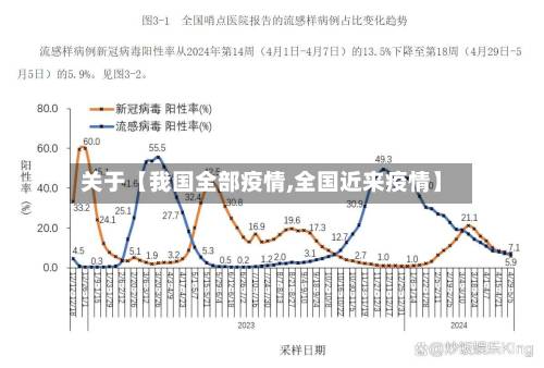 关于【我国全部疫情,全国近来疫情】-第2张图片
