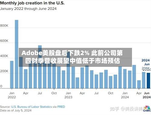Adobe美股盘后下跌2% 此前公司第四财季营收展望中值低于市场预估