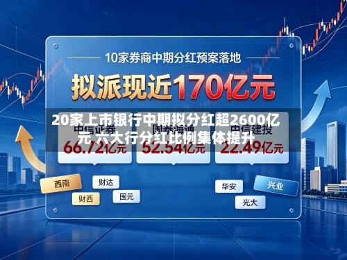 20家上市银行中期拟分红超2600亿元 六大行分红比例集体提升-第2张图片