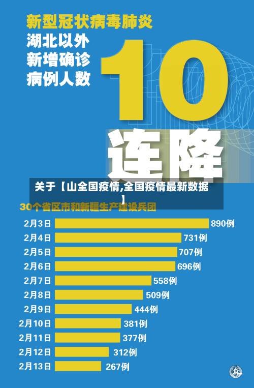 关于【山全国疫情,全国疫情最新数据】-第2张图片