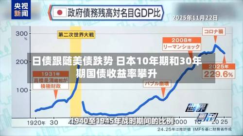 日债跟随美债跌势 日本10年期和30年期国债收益率攀升