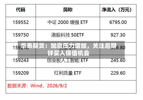 华泰期货：加息压力增加	，关注后期锌买入保值机会-第2张图片