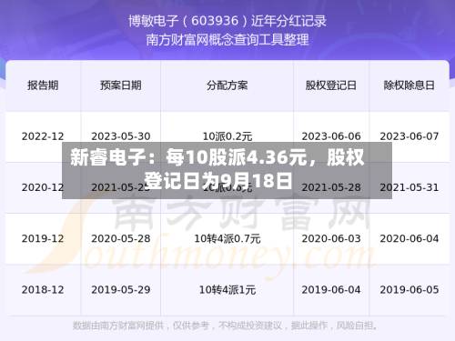 新睿电子：每10股派4.36元，股权登记日为9月18日-第2张图片