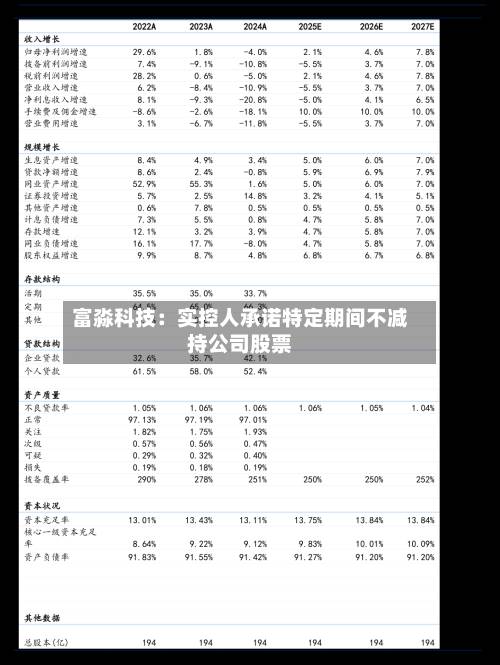 富淼科技:实控人承诺特定期间不减持公司股票-第1张图片