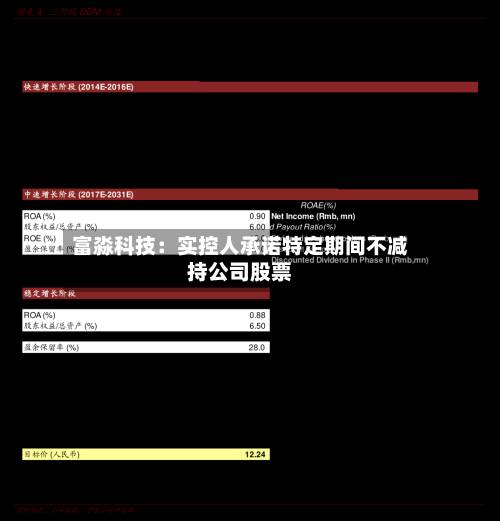 富淼科技:实控人承诺特定期间不减持公司股票-第3张图片